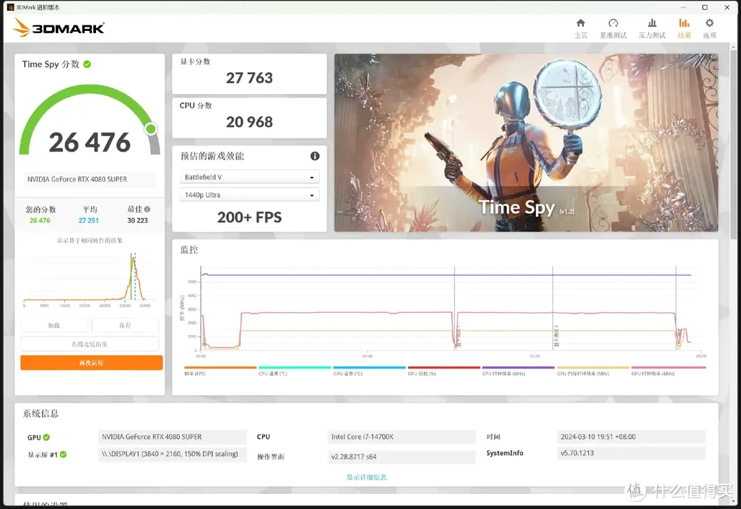 40系Z值得购买的显卡｜索泰RTX 4080s