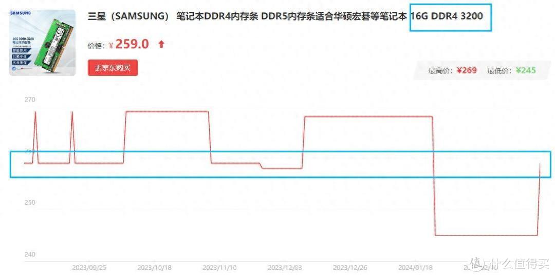 硬件大涨价，这款使用DDR4内存的N100小主机性价比更高了？