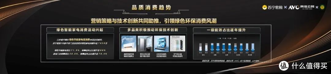 《2024年中国家电品质消费白皮书》正式发布