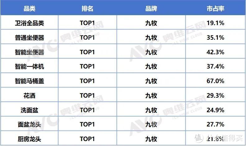 数据来源：奥维云网（AVC）地产家居罗盘