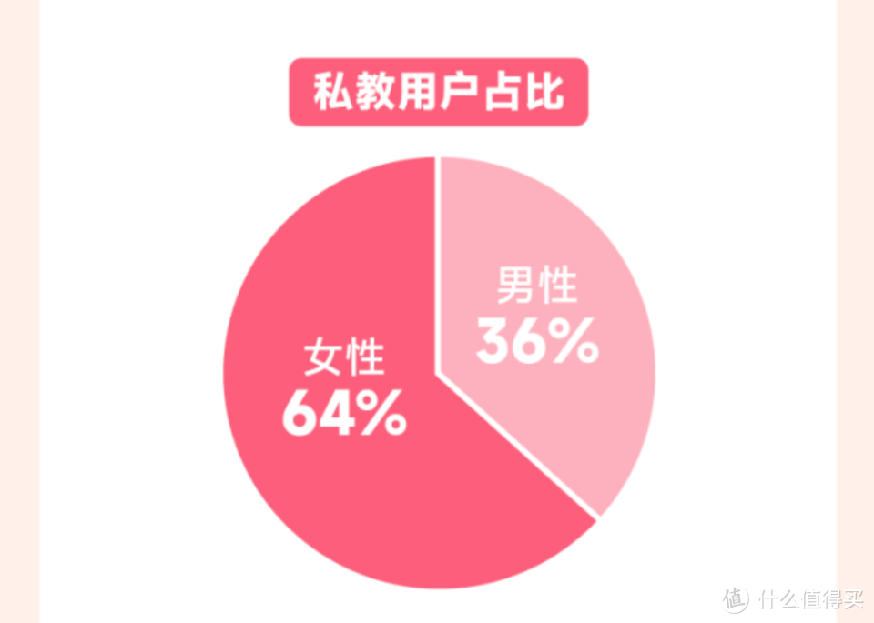 图片来源：乐刻发言人公众号