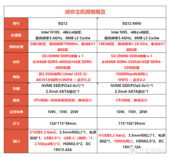 零刻EQ12和EQ12 MINI到底有哪些差距？用实测告诉你如何选！