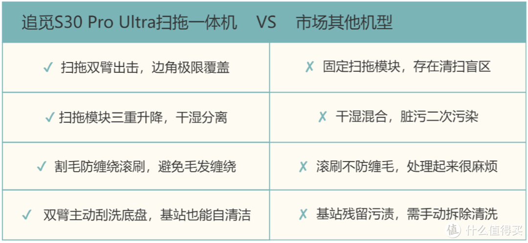 扫拖双臂能“伸”能“升”，看追觅S30 Pro Ultra扫拖一体机如何创新破局，解决行业痛点