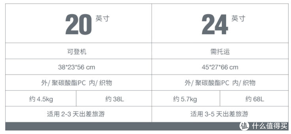 个性十足，安全可靠 | 再次邂逅地平线 8 号行李箱，果然让我再次惊喜