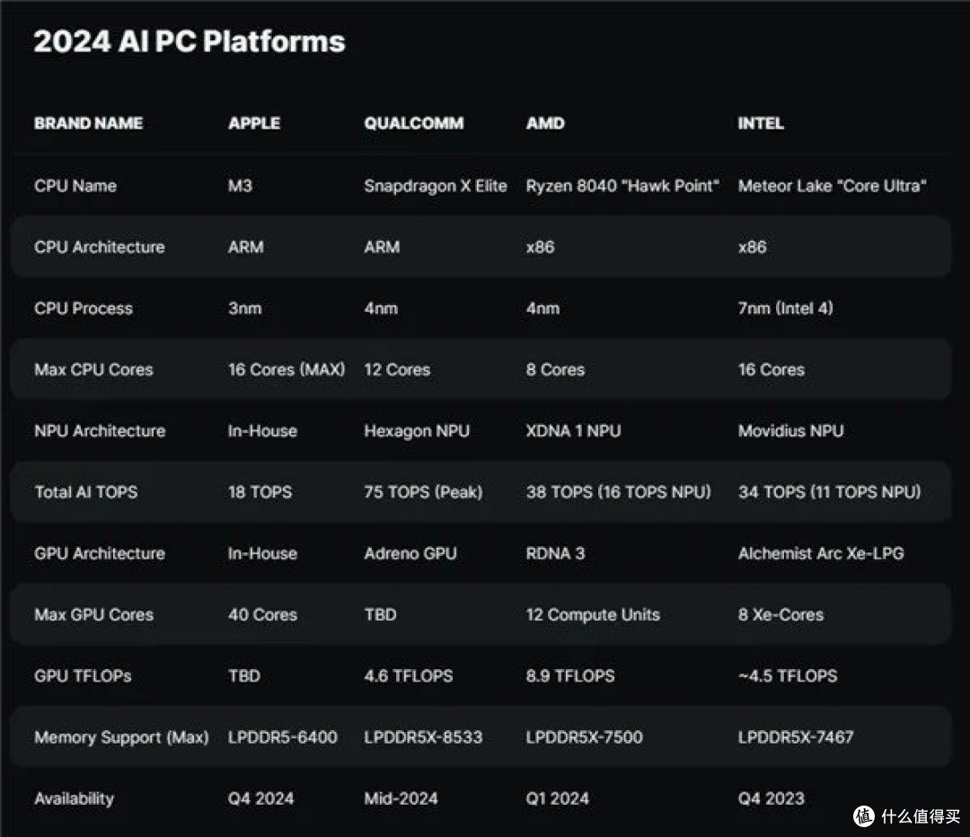 完美笔记本大翻车m3温度高达114