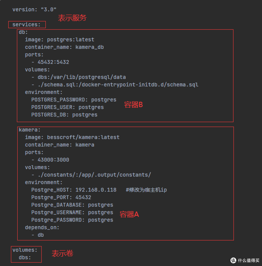 干货满满,新手必读,一文掌握docker核心技巧,轻松成为NAS高手——docker(篇一)