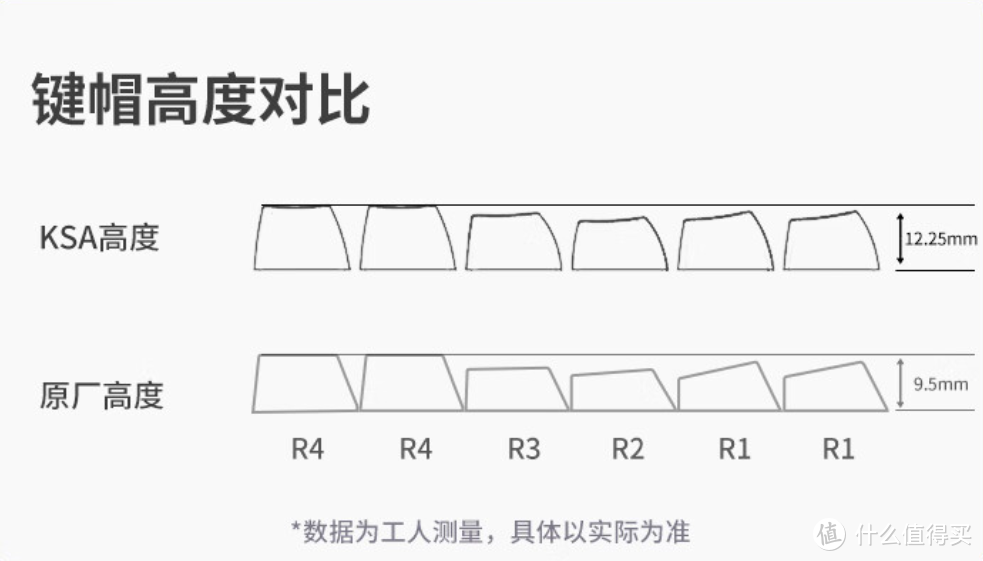 新学期，新手感！—杜伽K100无线版机械键盘体验