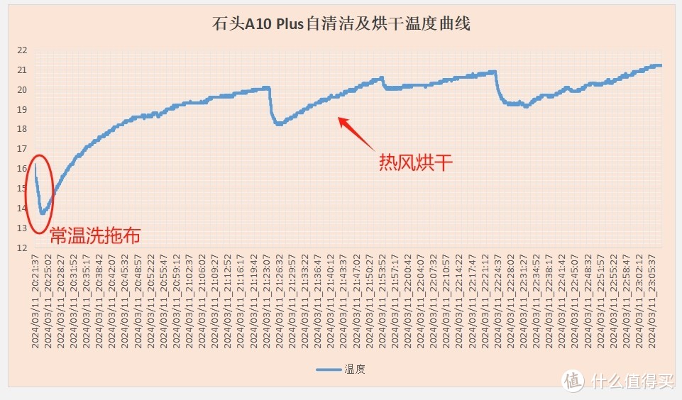 两千元预算，哪款洗地机值得买？追觅H20 Pro助力版、添可Wiper、石头A10 Plus、米博V7 Pro横评