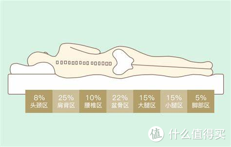 “晚上难入睡，白天傻一天”，职场人该如何拯救自己的睡眠