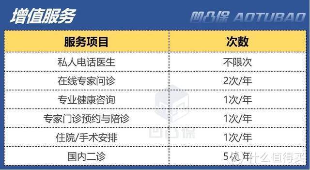 【重疾评测】同方全球人寿|新康健2024（多倍版）：主险条款优秀，值得买吗？