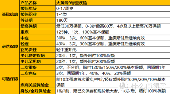 大黄蜂9号少儿重疾险多少钱？在哪能买到？