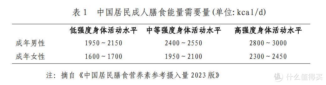 科学减脂不再难，跟着卫健委食养方案一起瘦！