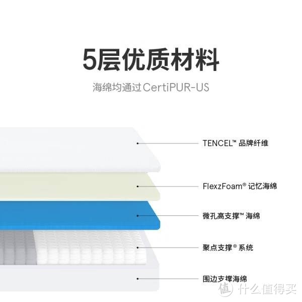 蓝盒子Z1记忆棉弹簧床垫——双人家用，五星酒店般的享受