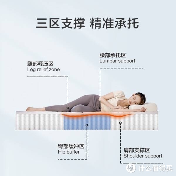 京东京造MM01床垫——1.8×2米席梦思，乳胶+记忆棉带来五星睡眠体验