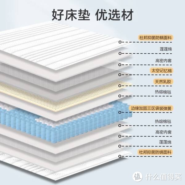 京东京造MM01床垫——1.8×2米席梦思，乳胶+记忆棉带来五星睡眠体验