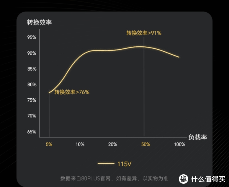 开学季装机选装备，深耕AI绘图：搭配的电源，就选安耐美D.F12