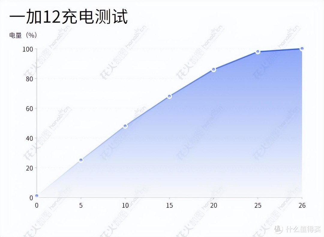 学生党看过来，满月的真实体验告诉你，开学季换新机建议首选“一加12”