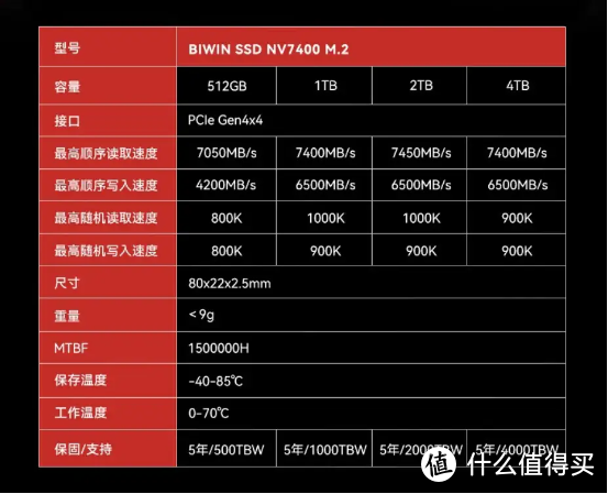 7450MB/s、2000TBW，性能拉满的国产佰维NV7400 PCIe4.0 SSD固态硬盘测评