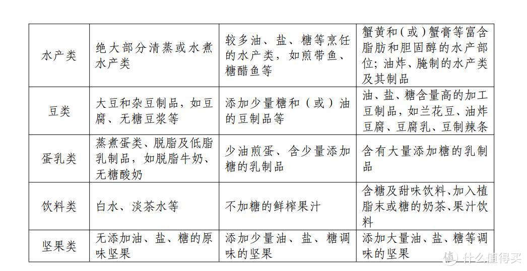 科学减脂不再难，跟着卫健委食养方案一起瘦！