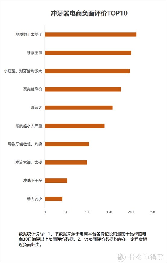 哪些人不适合用冲牙器？揭秘三大隐患弊病！