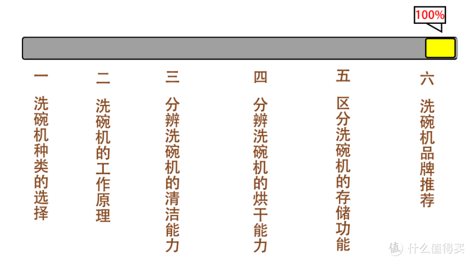 2024洗碗机选购攻略、30余款洗碗机参数对比，西门子、美的、慧曼、海尔、松下洗碗机推荐，洗碗机测评