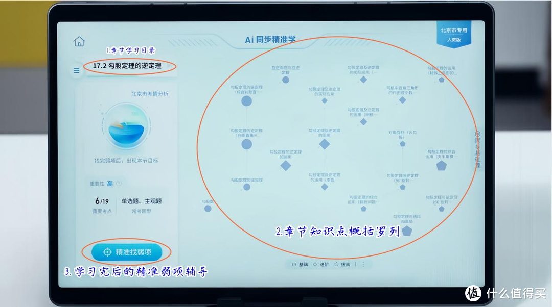 整体的复习思路