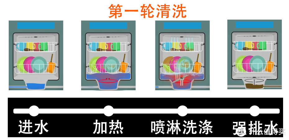 2024洗碗机选购攻略、30余款洗碗机参数对比，西门子、美的、慧曼、海尔、松下洗碗机推荐，洗碗机测评