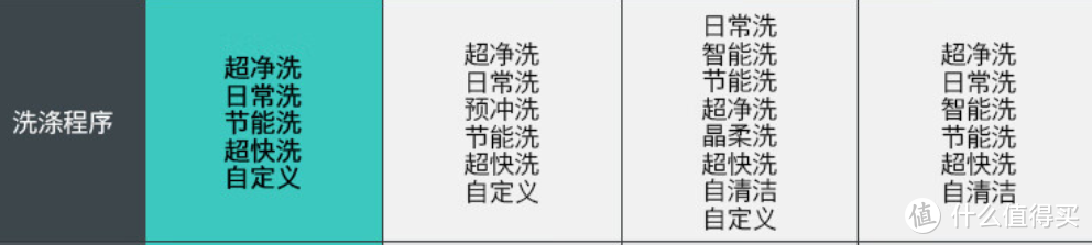 2024洗碗机选购攻略、30余款洗碗机参数对比，西门子、美的、慧曼、海尔、松下洗碗机推荐，洗碗机测评