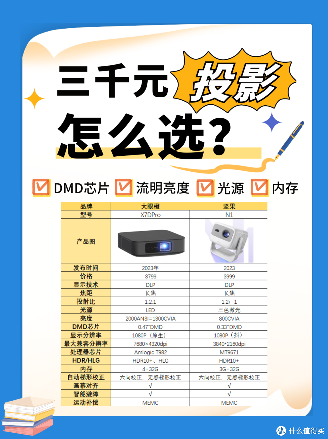 三千元投影仪怎么选？内附大眼橙x7dpro和坚果N1实拍画面对比