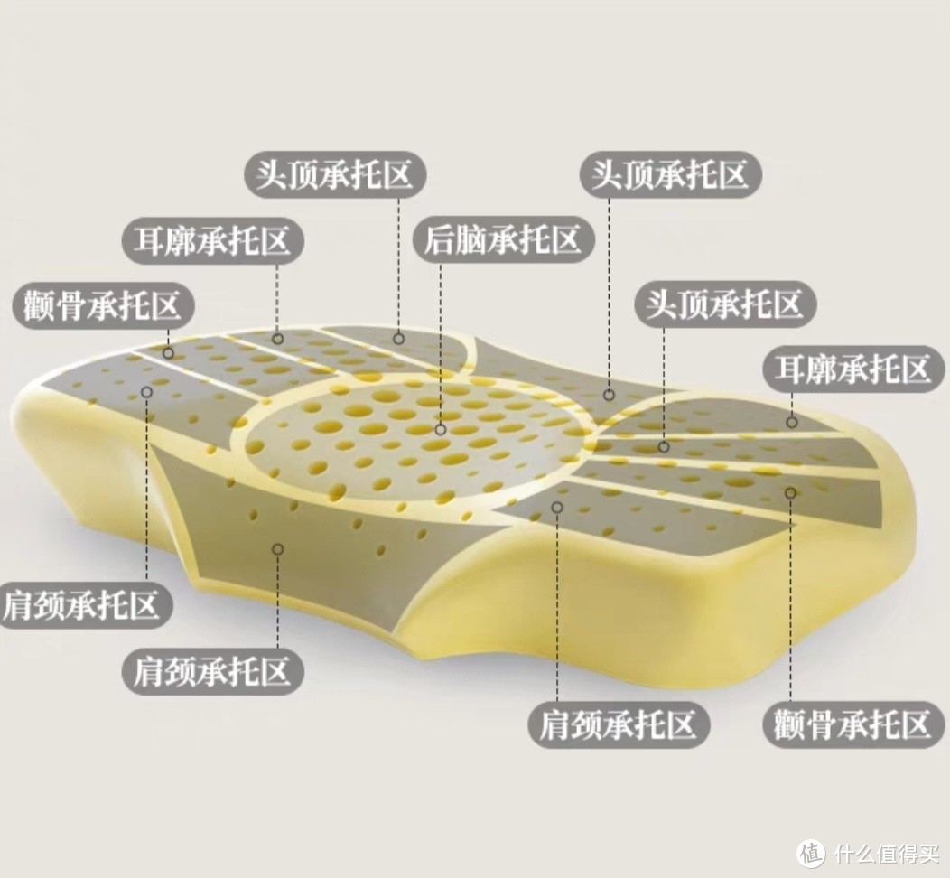 睡眠博士枕码记忆棉枕头001颈椎枕头工学蝶形护颈枕助眠枕单人