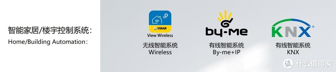 官宣|圣谛影音智能机构获得Vimar（伟迈）中国地区特许总代理