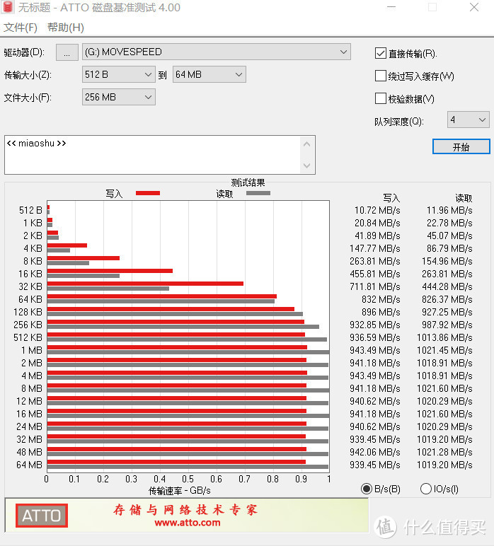 1T容量+1000MB/s速度，确定是U盘？移速 逸V Pro上手实测！