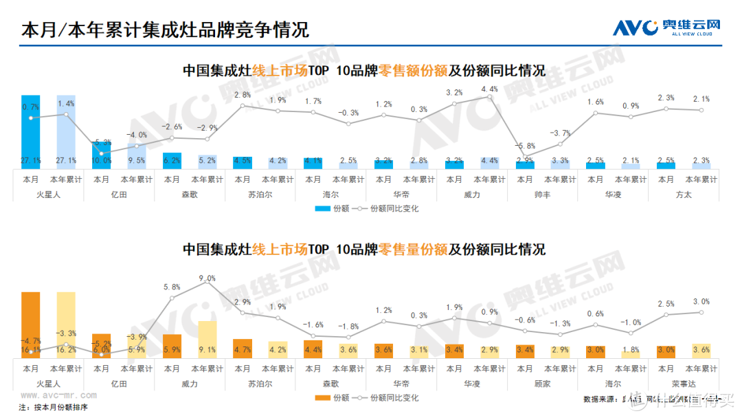 2024年2月线上家电市场总结