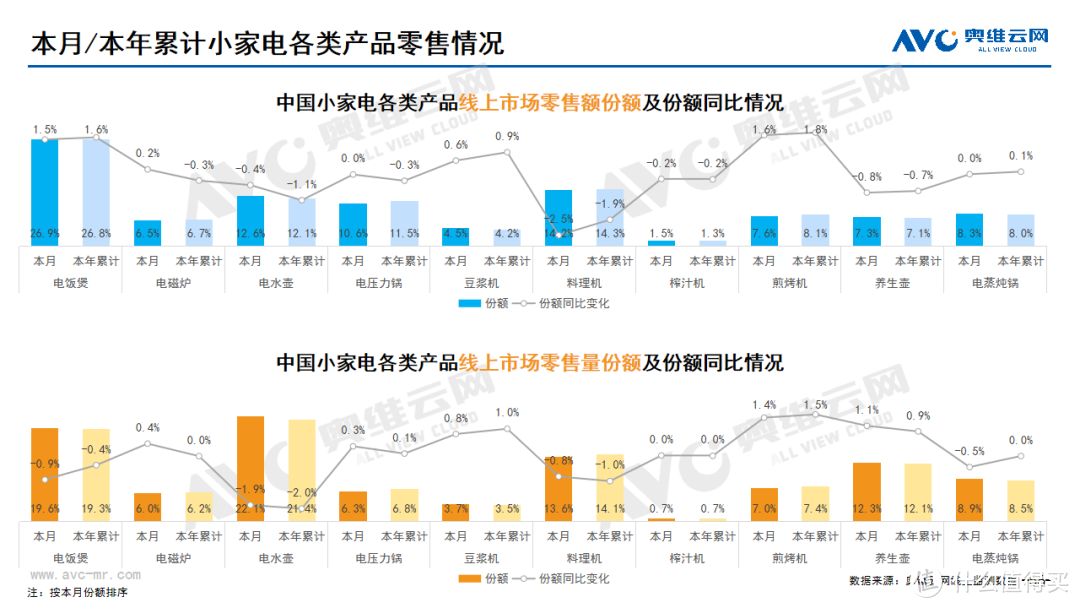 2024年2月线上家电市场总结