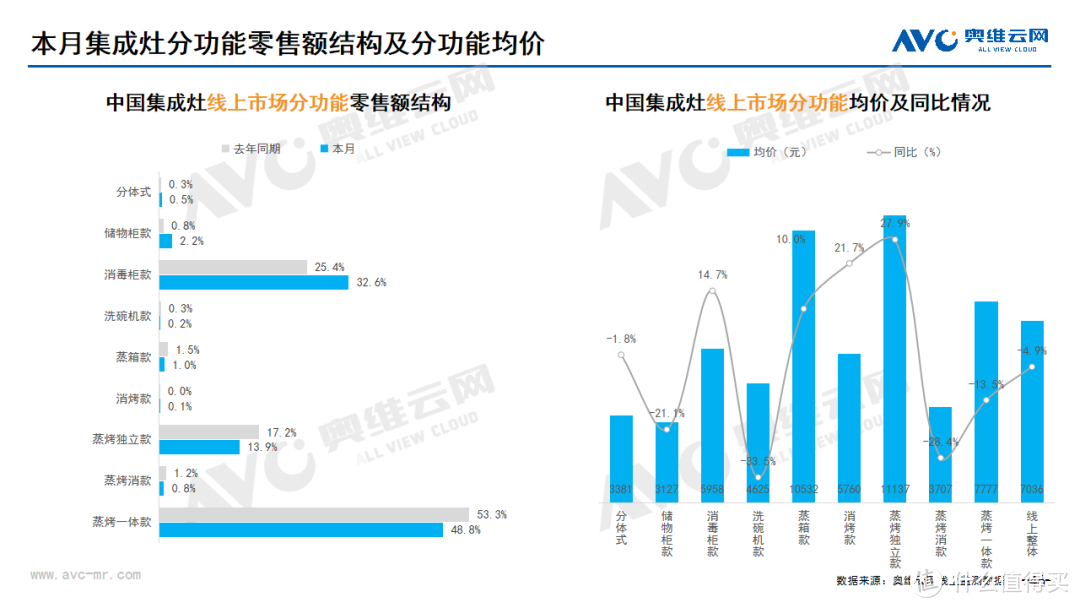 2024年2月线上家电市场总结