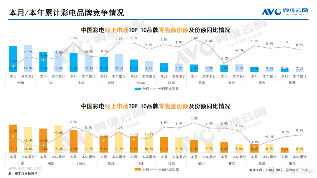 2024年2月线上家电市场总结