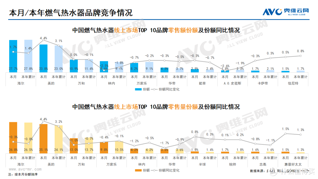 2024年2月线上家电市场总结