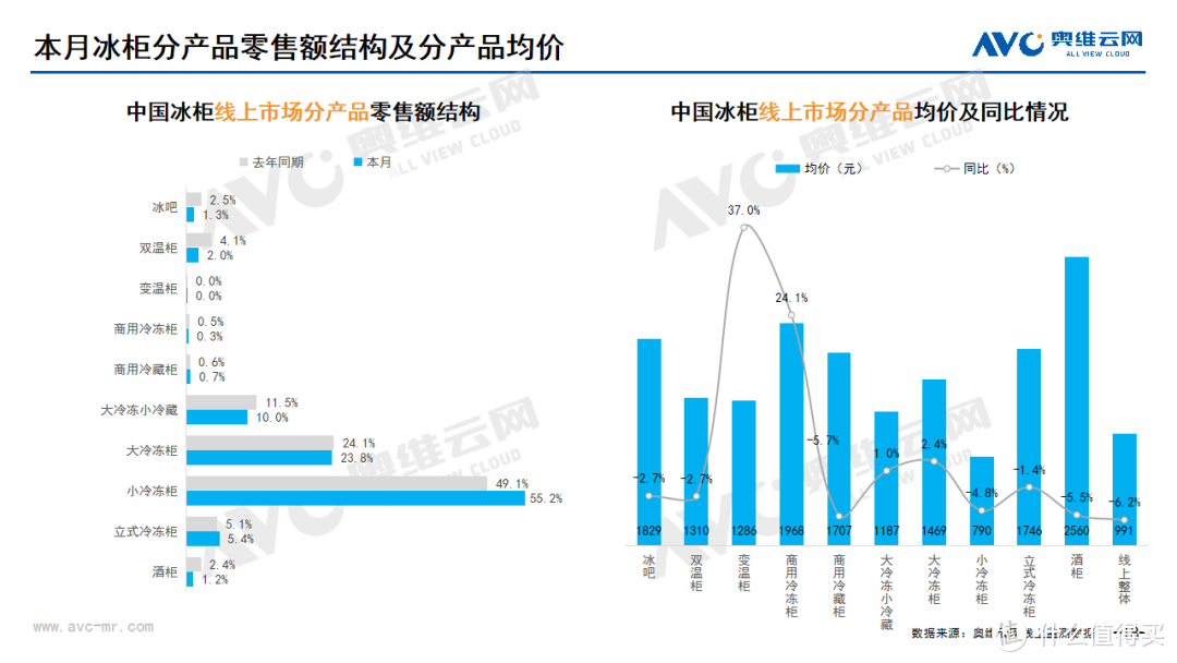 2024年2月线上家电市场总结