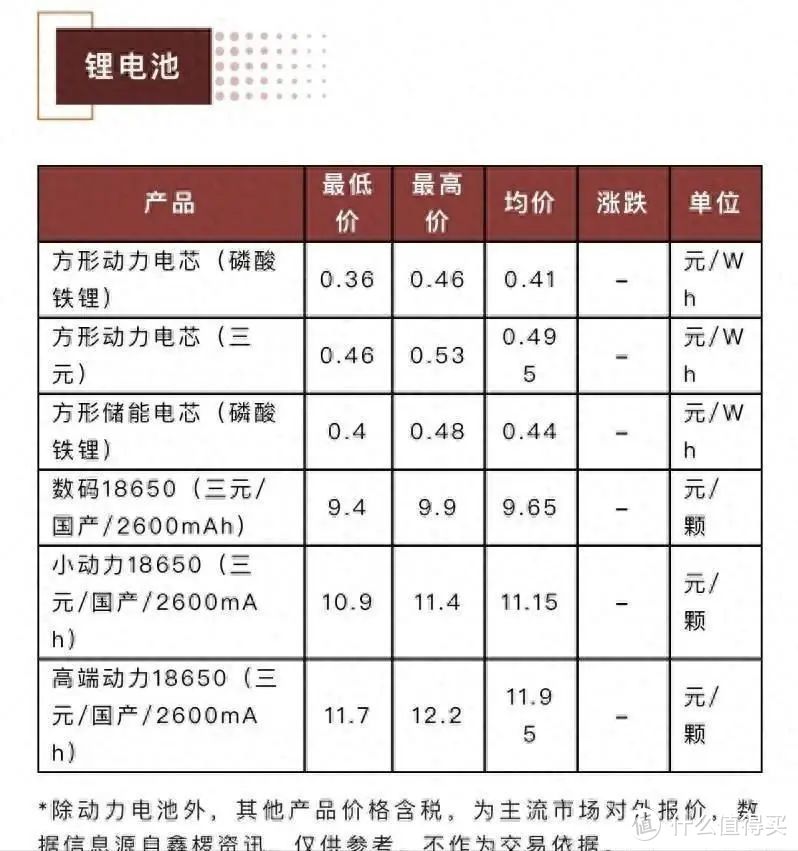 小米SU7价格即将公布，超10万人给出投票，19.9万或成唯一答案