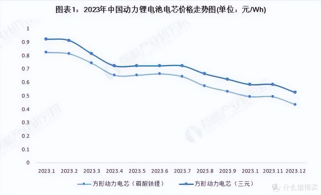 小米SU7价格即将公布，超10万人给出投票，19.9万或成唯一答案