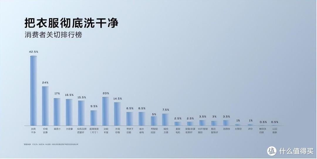 TCL洗衣机突破净洗比极限，超级筒科技引领市场变革