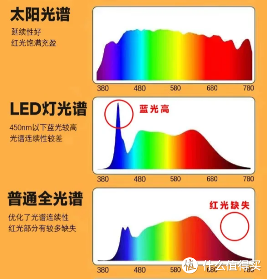 儿童护眼落地灯哪个牌子好？精选五款实用落地灯机型，错过后悔！