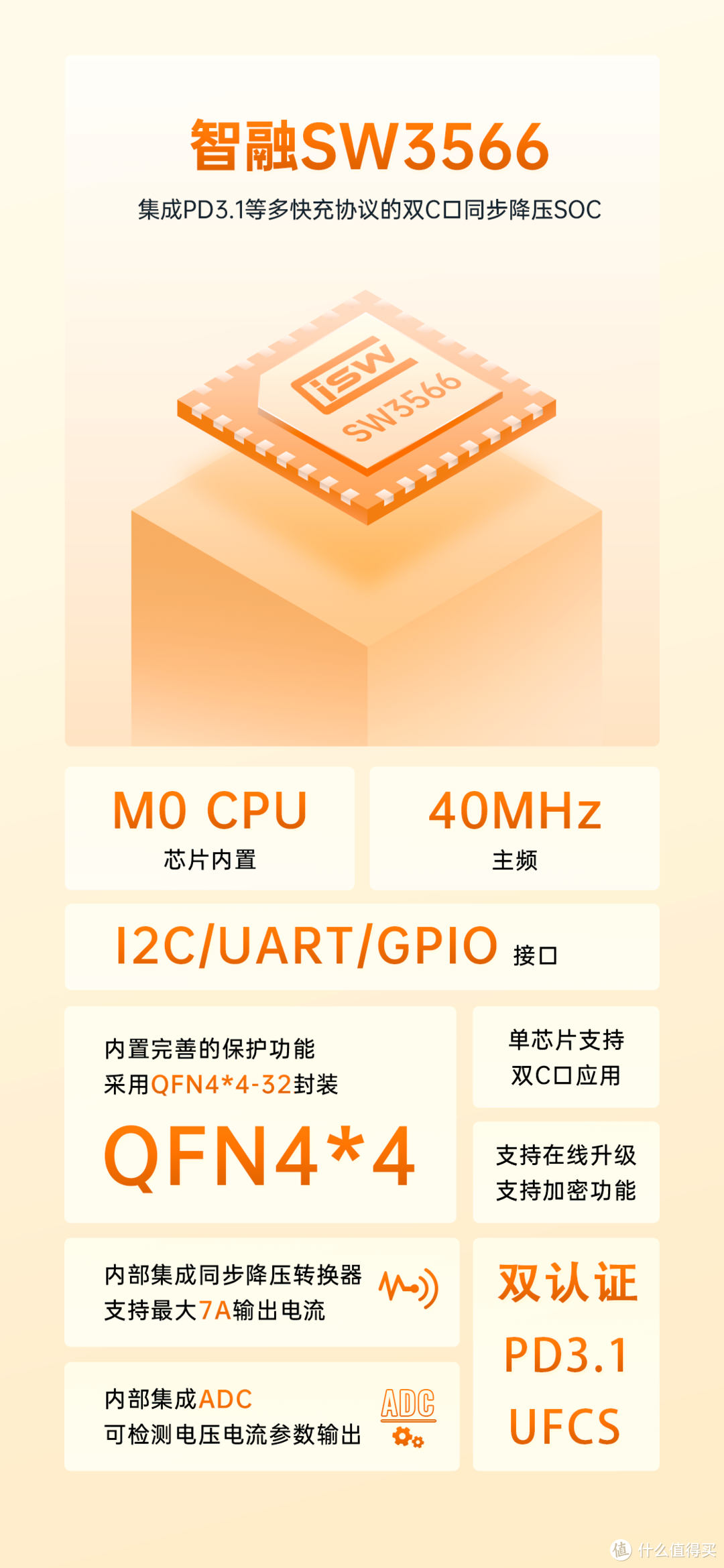 携手推进PD3.1快速充电，四家国产芯片企业发布DC-DC车充芯片