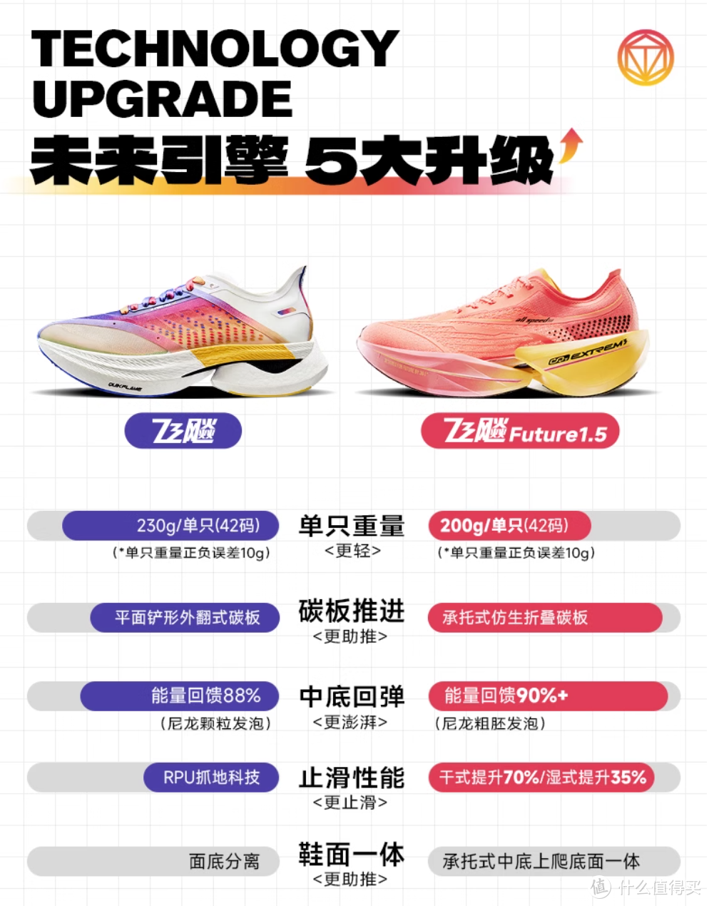 顶级运动鞋推荐：361度飞飚Future 1.5专业碳板竞速跑鞋