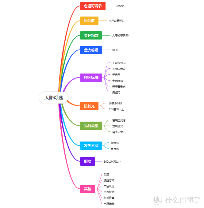 为改善居家光源投资了大路灯，多年的钢琴区光源问题被它解决了