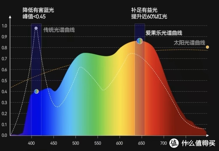 健康用眼新选择，高质价比之选——爱果乐立式护眼灯，更好呵护双眸！