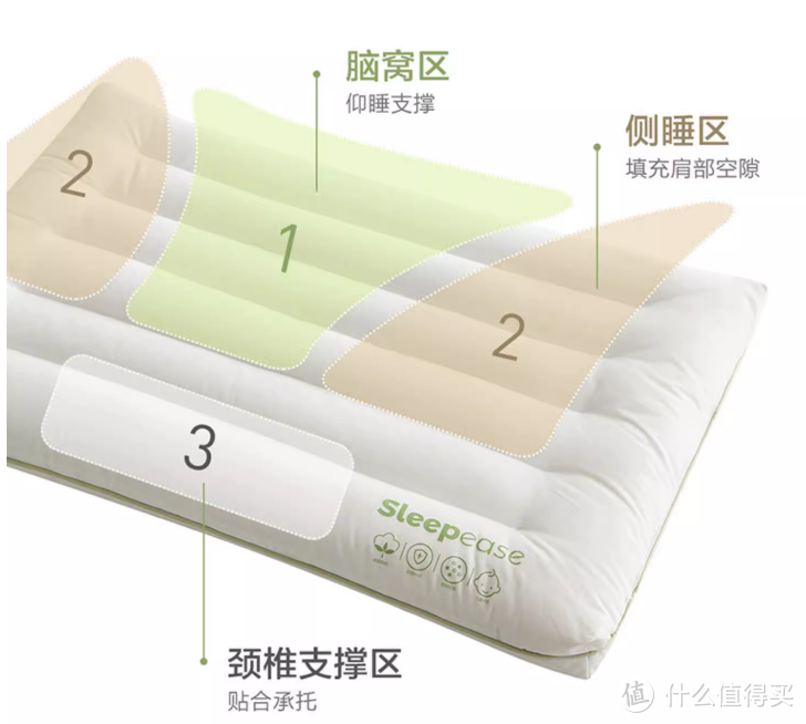 睡个好觉：如何挑选一款合适的枕头
