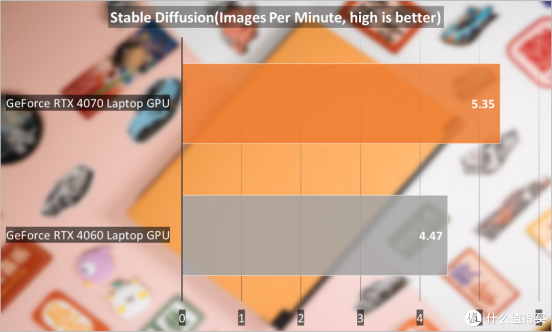 COLORFIRE MEOW R15评测：喵呜颜值新主张，拉满RTX 4070性价比