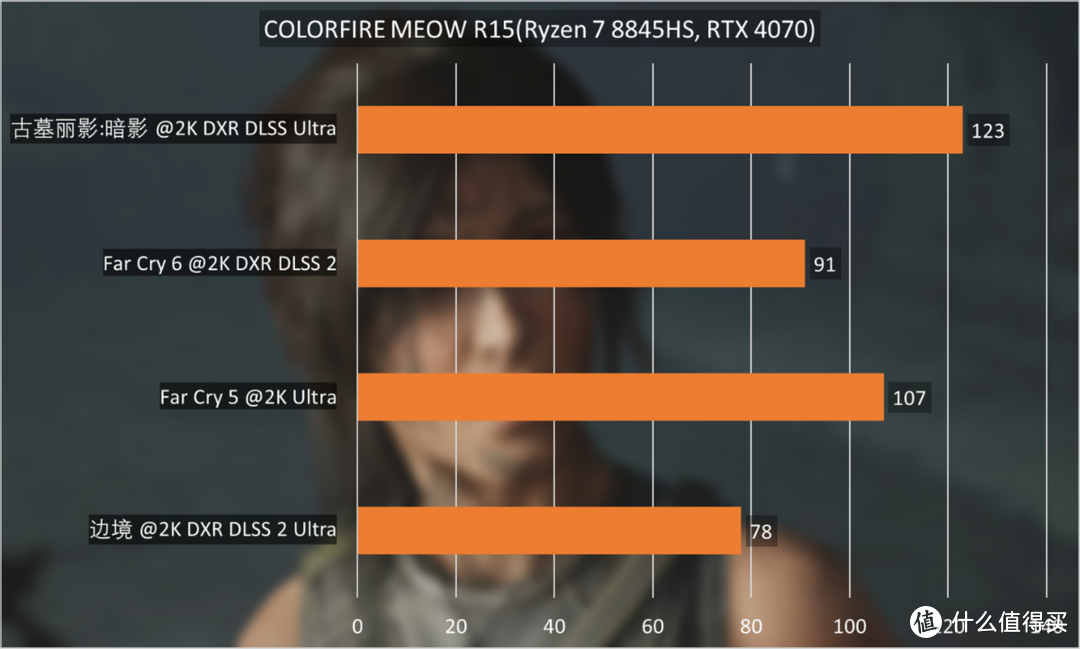 COLORFIRE MEOW R15评测：喵呜颜值新主张，拉满RTX 4070性价比