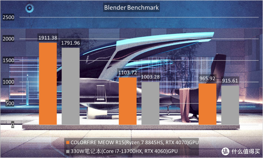 COLORFIRE MEOW R15评测：喵呜颜值新主张，拉满RTX 4070性价比